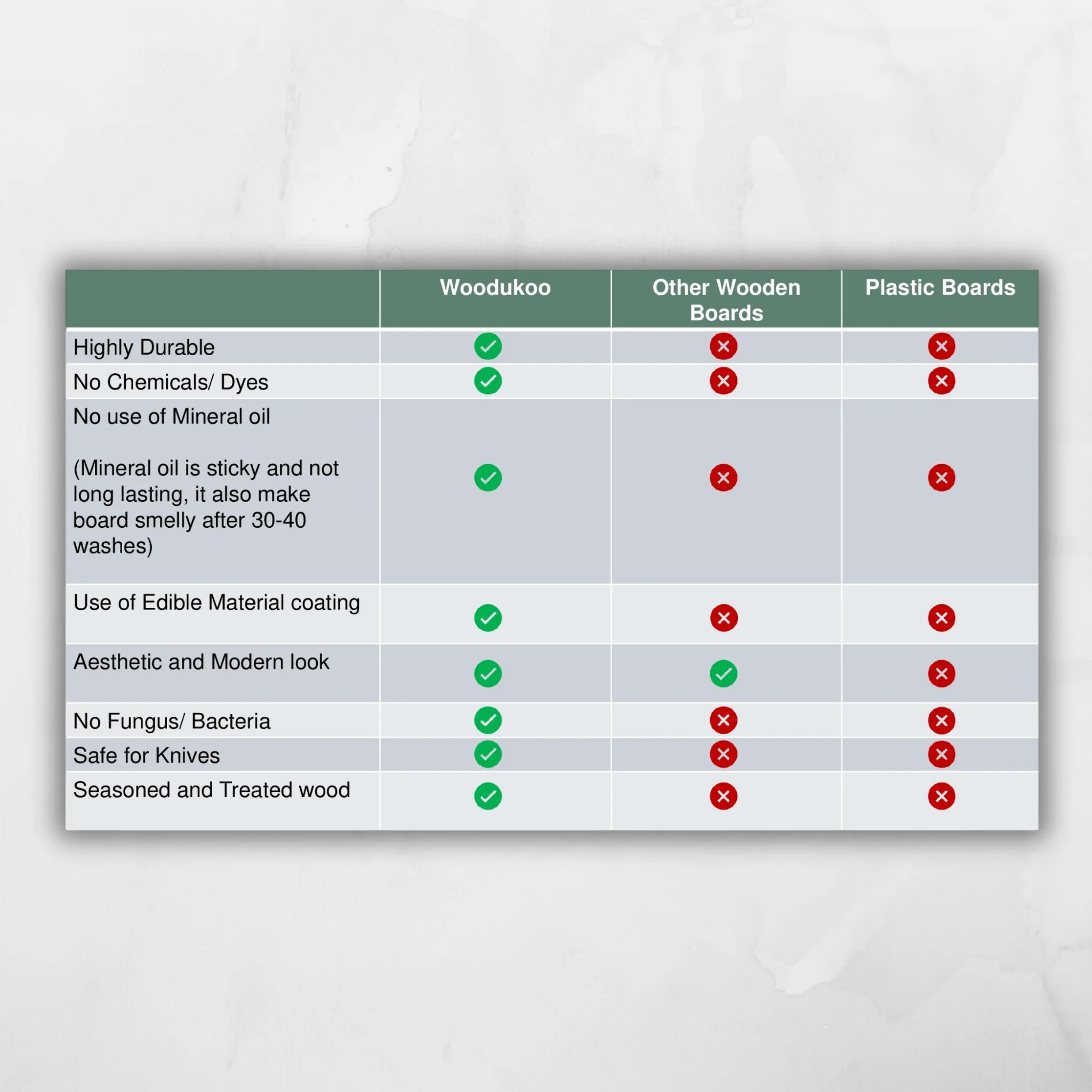 Cheflet Chopping Board